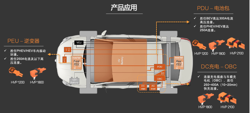 新品發(fā)布 | 高壓連接革命！CSJ高壓連接器與您共贏電動汽車新時(shí)代